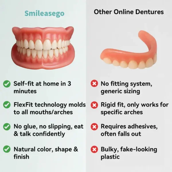 Smileasego® 𝐇𝐲𝐝𝐫𝐨𝐒𝐡𝐚𝐩𝐞 𝐓𝐡𝐞𝐫𝐦𝐨-𝐀𝐝𝐚𝐩𝐭𝐢𝐯𝐞 𝐒𝐦𝐚𝐫𝐭 𝐅𝐮𝐥𝐥 𝐃𝐞𝐧𝐭𝐮𝐫