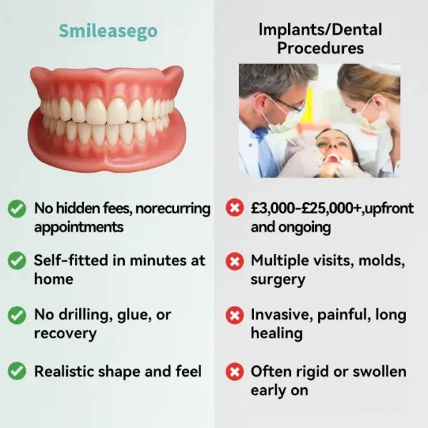 Smileasego® 𝐇𝐲𝐝𝐫𝐨𝐒𝐡𝐚𝐩𝐞 𝐓𝐡𝐞𝐫𝐦𝐨-𝐀𝐝𝐚𝐩𝐭𝐢𝐯𝐞 𝐒𝐦𝐚𝐫𝐭 𝐅𝐮𝐥𝐥 𝐃𝐞𝐧𝐭𝐮𝐫