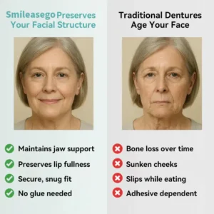 Smileasego® 𝐇𝐲𝐝𝐫𝐨𝐒𝐡𝐚𝐩𝐞 𝐓𝐡𝐞𝐫𝐦𝐨-𝐀𝐝𝐚𝐩𝐭𝐢𝐯𝐞 𝐒𝐦𝐚𝐫𝐭 𝐅𝐮𝐥𝐥 𝐃𝐞𝐧𝐭𝐮𝐫