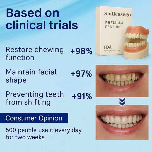 Premium Denture