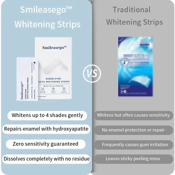 Smileasego™ Nano-Hydroxyapatite Teeth Whitening Strips, Enamel Repairing & Sensitivity Free Formula (28 Strips)