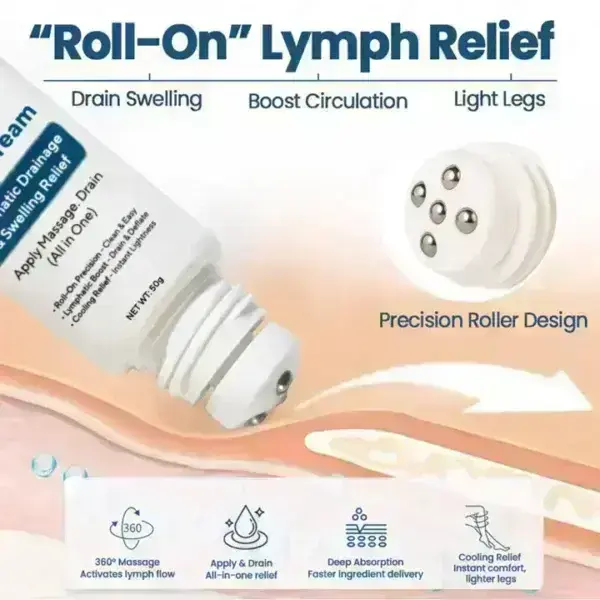 Cougex® Roll-On Pump Cream for Lymphatic Drainage & Swelling Relief