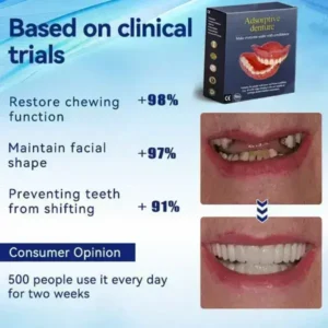 ROSOPL™ Adhesive teeth (upper and lower)