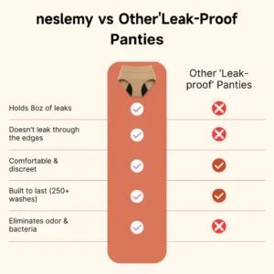 ✨Early Christmas Deal: 70% OFF |NESLEMY™ 100% Leak-Proof Underwear