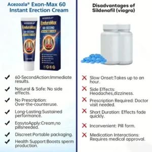 Acezozla® Exon-Max 60 Instant Erection Cream