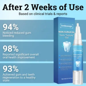 Smileasego Non-Surgical Gum