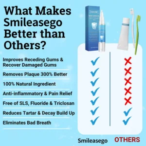 Smileasego Non-Surgical Gum