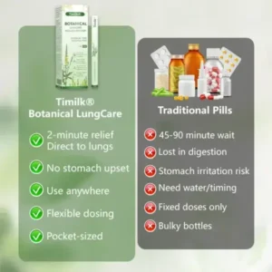 Timilk® Botanical LungCare Mullein Diffuser